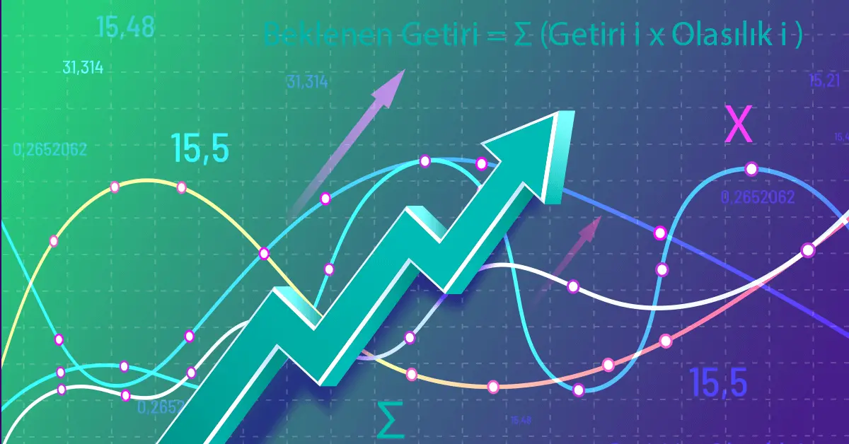 What is the Expected Return?  How to use?